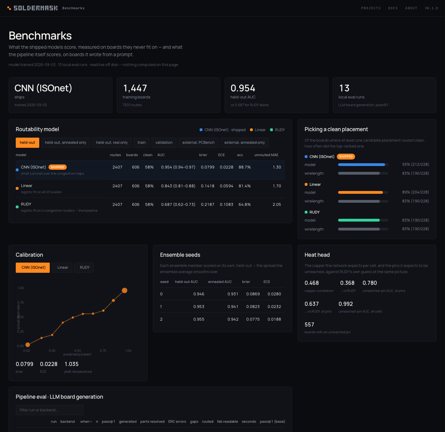 Benchmarks